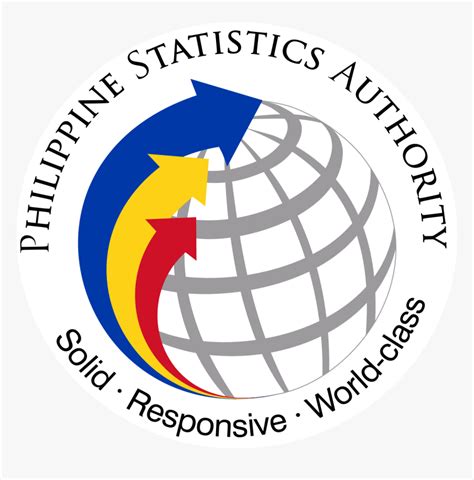 philippine statistics authority agdao photos|Agdao .